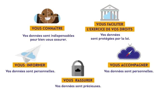 illustrations sur la protection des données personnelles avec des messages explicatifs