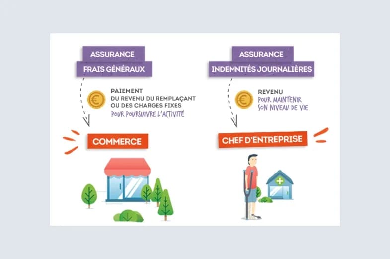 Arrêt de travail : Une couverture complète