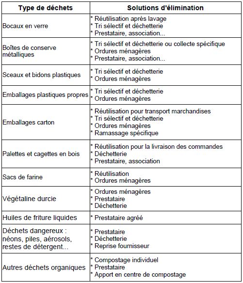 boulanger_tableau_dechets