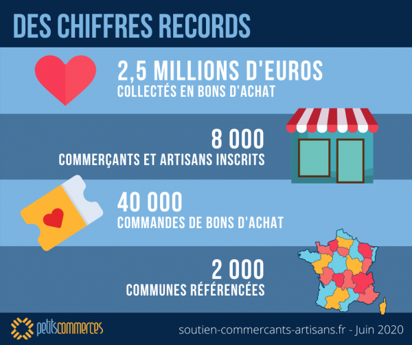 bilan-soutien-commercants-artisans