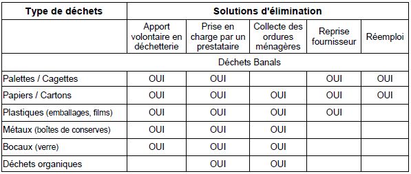 fromager_tableau_dechets