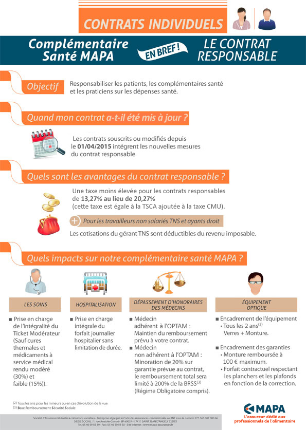 Infographie détaillée sur le contrat santé solidaire et responsable MAPA