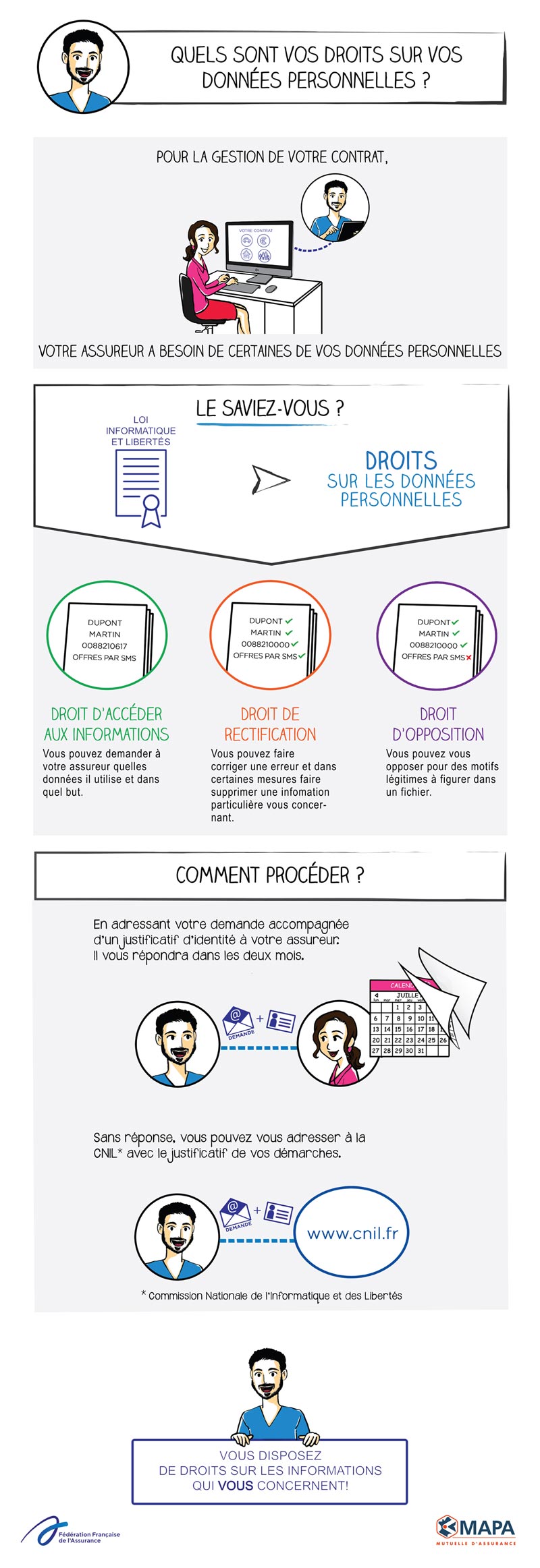 Infographie sur nos droits en matière de données personnelles fourni par le FFA