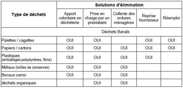 poissonnier_tableau_dechets