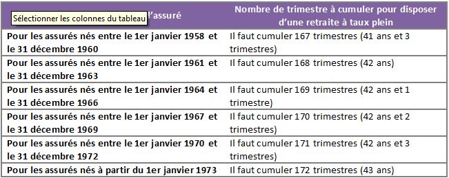 tableau_retraite_1